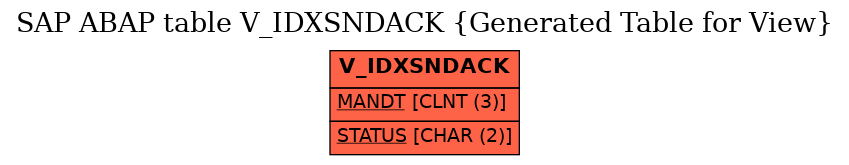 E-R Diagram for table V_IDXSNDACK (Generated Table for View)