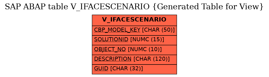 E-R Diagram for table V_IFACESCENARIO (Generated Table for View)