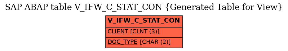 E-R Diagram for table V_IFW_C_STAT_CON (Generated Table for View)