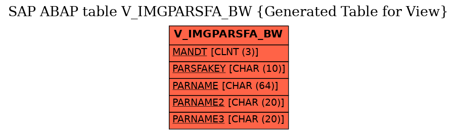 E-R Diagram for table V_IMGPARSFA_BW (Generated Table for View)