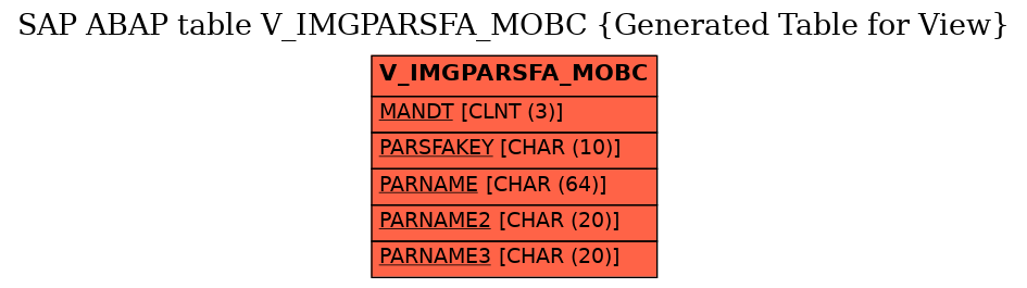 E-R Diagram for table V_IMGPARSFA_MOBC (Generated Table for View)