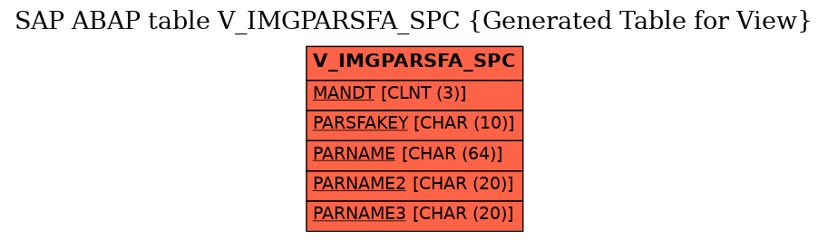 E-R Diagram for table V_IMGPARSFA_SPC (Generated Table for View)