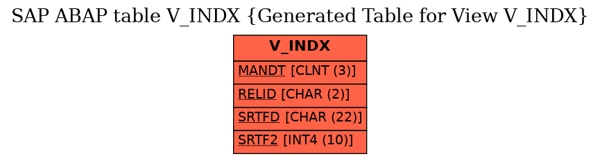 E-R Diagram for table V_INDX (Generated Table for View V_INDX)