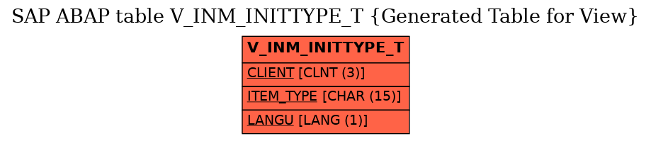 E-R Diagram for table V_INM_INITTYPE_T (Generated Table for View)