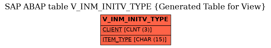 E-R Diagram for table V_INM_INITV_TYPE (Generated Table for View)