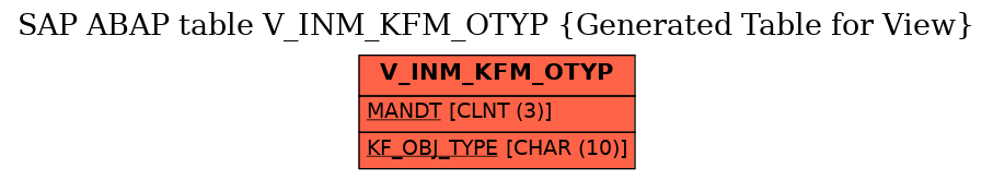 E-R Diagram for table V_INM_KFM_OTYP (Generated Table for View)