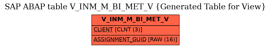 E-R Diagram for table V_INM_M_BI_MET_V (Generated Table for View)