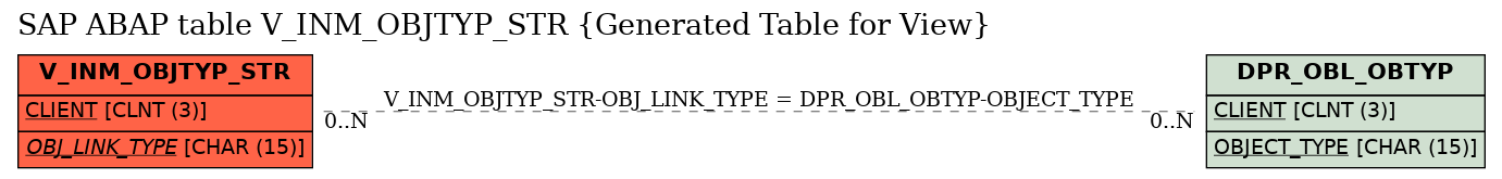 E-R Diagram for table V_INM_OBJTYP_STR (Generated Table for View)