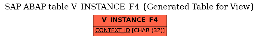 E-R Diagram for table V_INSTANCE_F4 (Generated Table for View)