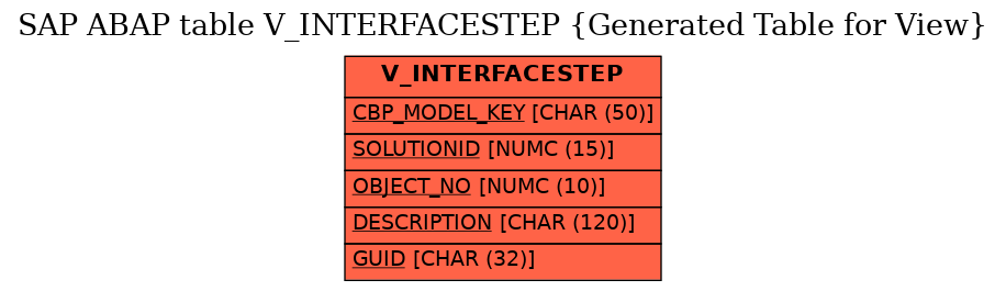 E-R Diagram for table V_INTERFACESTEP (Generated Table for View)