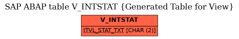 E-R Diagram for table V_INTSTAT (Generated Table for View)