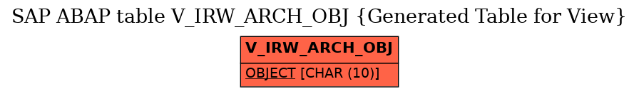 E-R Diagram for table V_IRW_ARCH_OBJ (Generated Table for View)
