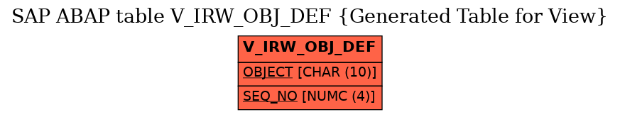 E-R Diagram for table V_IRW_OBJ_DEF (Generated Table for View)