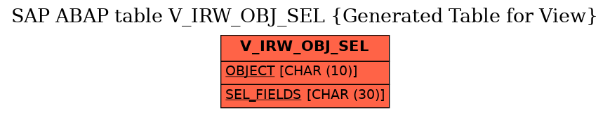 E-R Diagram for table V_IRW_OBJ_SEL (Generated Table for View)