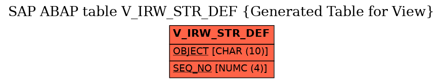 E-R Diagram for table V_IRW_STR_DEF (Generated Table for View)