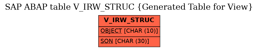 E-R Diagram for table V_IRW_STRUC (Generated Table for View)