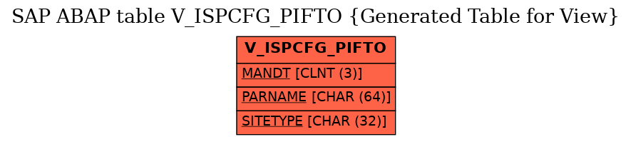 E-R Diagram for table V_ISPCFG_PIFTO (Generated Table for View)