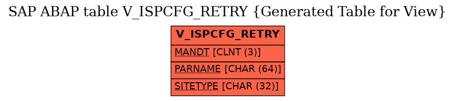 E-R Diagram for table V_ISPCFG_RETRY (Generated Table for View)