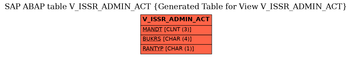E-R Diagram for table V_ISSR_ADMIN_ACT (Generated Table for View V_ISSR_ADMIN_ACT)