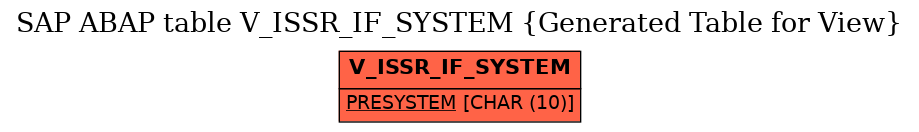 E-R Diagram for table V_ISSR_IF_SYSTEM (Generated Table for View)