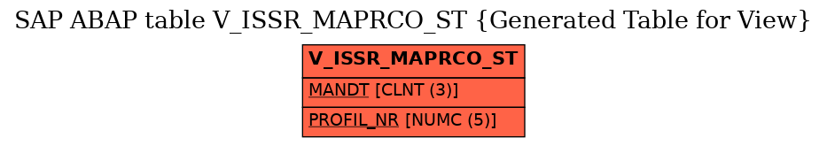 E-R Diagram for table V_ISSR_MAPRCO_ST (Generated Table for View)