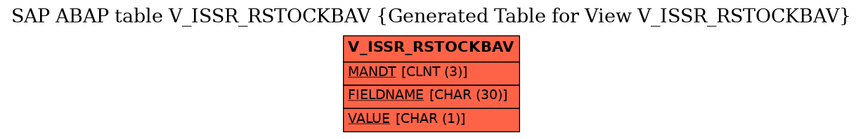 E-R Diagram for table V_ISSR_RSTOCKBAV (Generated Table for View V_ISSR_RSTOCKBAV)
