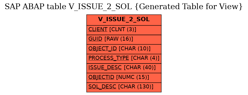 E-R Diagram for table V_ISSUE_2_SOL (Generated Table for View)