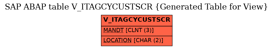 E-R Diagram for table V_ITAGCYCUSTSCR (Generated Table for View)