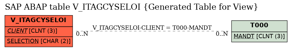 E-R Diagram for table V_ITAGCYSELOI (Generated Table for View)