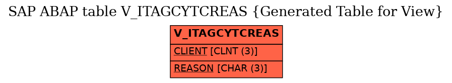 E-R Diagram for table V_ITAGCYTCREAS (Generated Table for View)