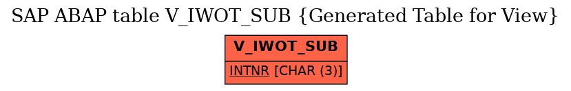 E-R Diagram for table V_IWOT_SUB (Generated Table for View)