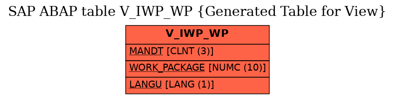 E-R Diagram for table V_IWP_WP (Generated Table for View)