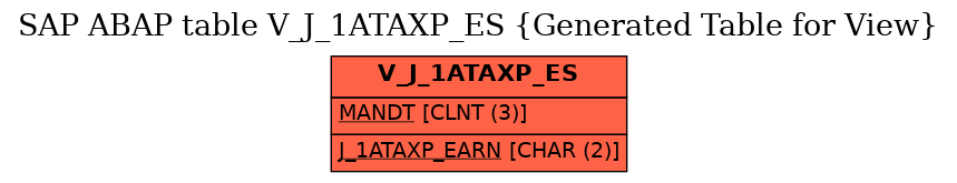 E-R Diagram for table V_J_1ATAXP_ES (Generated Table for View)