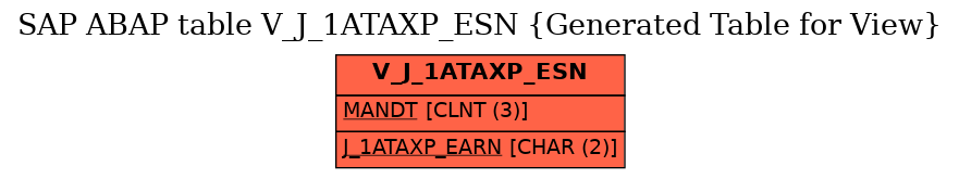 E-R Diagram for table V_J_1ATAXP_ESN (Generated Table for View)