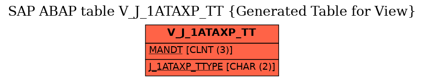 E-R Diagram for table V_J_1ATAXP_TT (Generated Table for View)