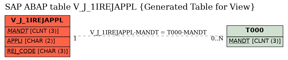 E-R Diagram for table V_J_1IREJAPPL (Generated Table for View)