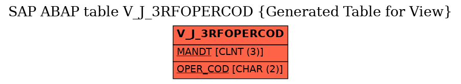 E-R Diagram for table V_J_3RFOPERCOD (Generated Table for View)