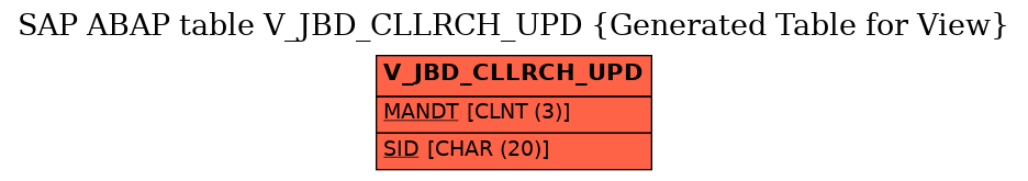 E-R Diagram for table V_JBD_CLLRCH_UPD (Generated Table for View)