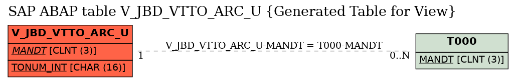 E-R Diagram for table V_JBD_VTTO_ARC_U (Generated Table for View)