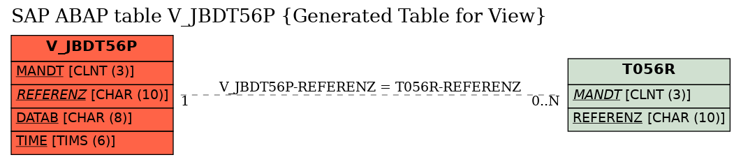 E-R Diagram for table V_JBDT56P (Generated Table for View)