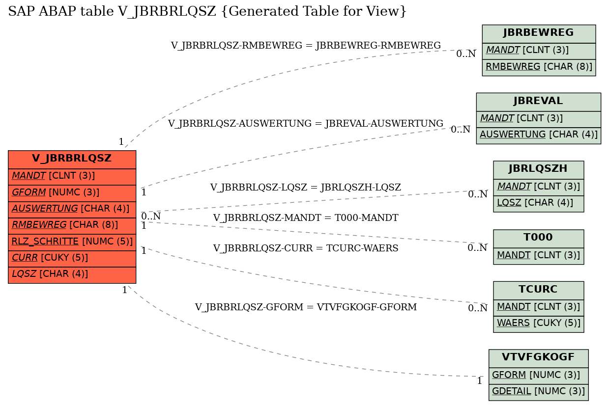 E-R Diagram for table V_JBRBRLQSZ (Generated Table for View)