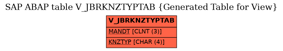 E-R Diagram for table V_JBRKNZTYPTAB (Generated Table for View)