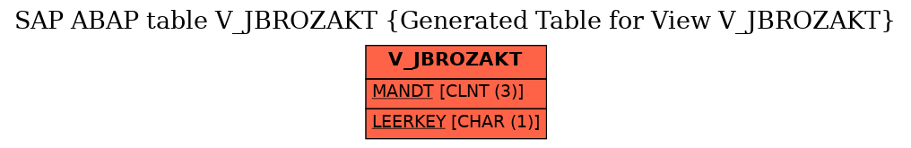 E-R Diagram for table V_JBROZAKT (Generated Table for View V_JBROZAKT)