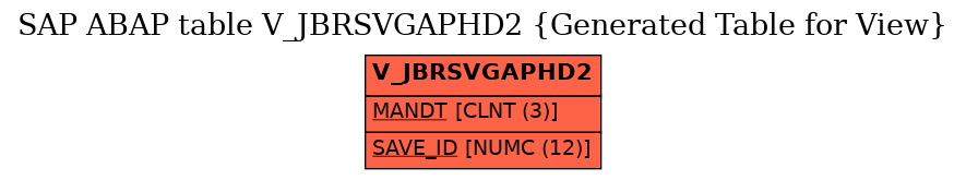 E-R Diagram for table V_JBRSVGAPHD2 (Generated Table for View)