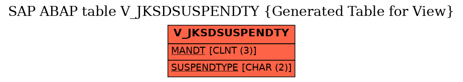 E-R Diagram for table V_JKSDSUSPENDTY (Generated Table for View)