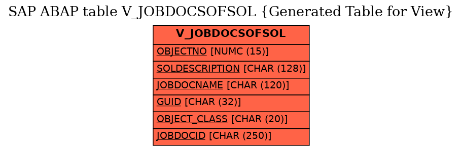 E-R Diagram for table V_JOBDOCSOFSOL (Generated Table for View)