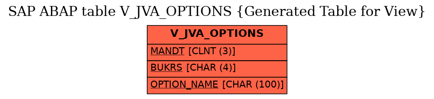 E-R Diagram for table V_JVA_OPTIONS (Generated Table for View)