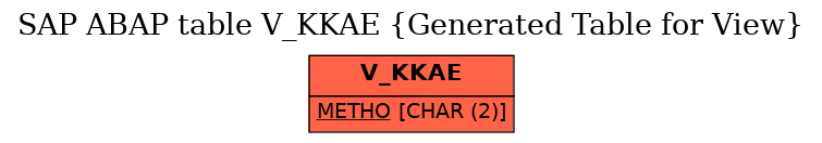 E-R Diagram for table V_KKAE (Generated Table for View)
