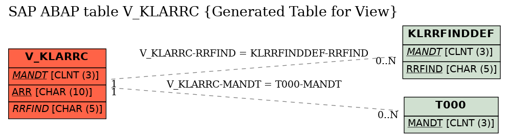 E-R Diagram for table V_KLARRC (Generated Table for View)