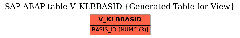 E-R Diagram for table V_KLBBASID (Generated Table for View)